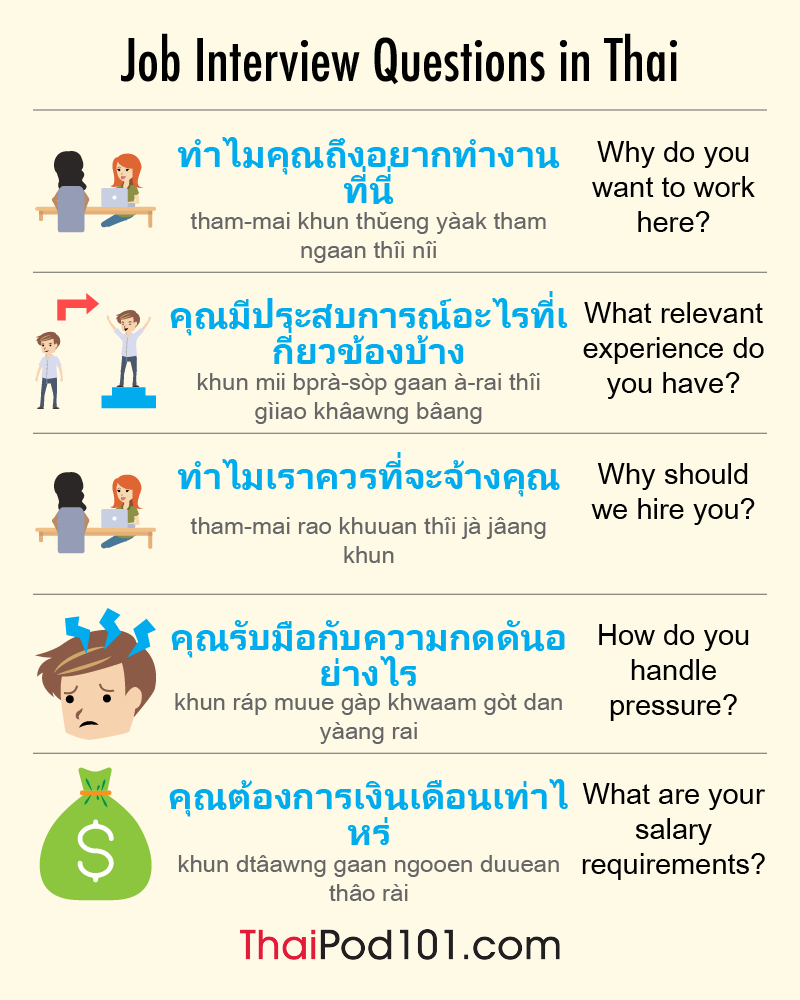 What Are Some Essential Thai Phrases To Know For Communication?