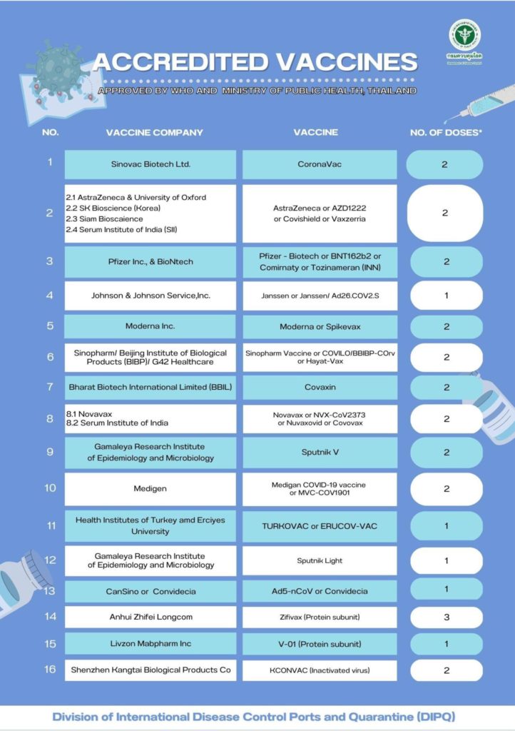 What Vaccinations Do I Need Before Traveling To Thailand?